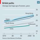 [8/14] Season 2 Topic: Lately or Not marrying Asian women 이미지