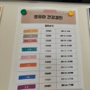 오포연세치과 이미지