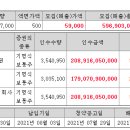 씨케이엠주 네이버블로그
