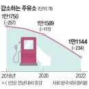 현대오일뱅크 주유소 앞 이미지