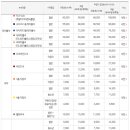 푸라닭고척
