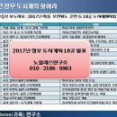 노블레스아카데미주 이미지