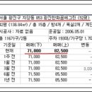 상한가공인중개사사무소 이미지