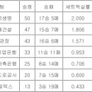 여자배구 너무재밋네여 이미지