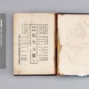 최신통속위생대감(最新通俗衛生大鑑, 1912년) 서문--- 지석영 이미지