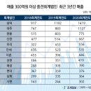 한울회계법인 이미지