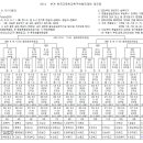 [대진표] 2014 추계 한국고등학교축구연맹전 / 경기결과 이미지