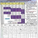 19년 마지막 토요일 리그 결과 이미지