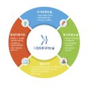 올가국어학원 이미지