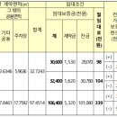 LH서울양원1단지 이미지