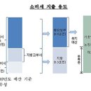 일본 소비세 인상, 어떻게 볼 것인가? 이미지