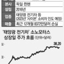 광모터스 이미지