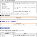 김해진영LH천년나무2단지 네이버블로그