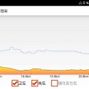 해파랑길 25코스 이미지
