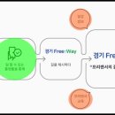 프리웨이 이미지