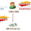 국세청, 탈세혐의 &#39;유튜버·연예인·운동선수&#39; 176명 세무조사 착수 이미지