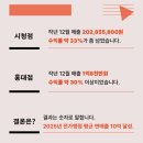 노모어피자 홍대점 네이버블로그