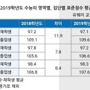 지대로수학영어학원