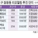 신화용역 네이버블로그