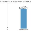 (주)조일기업 이미지