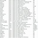 에이치알유니버스 네이버블로그