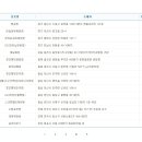 지에스25 음성금왕점 이미지