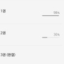 완결까지 못읽어 병은 어캄?....... 이미지
