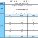 안양2동-1 | [모하나보자] 경기 안양시 만안구 안양2동 안양역세권지구 재개발 ‘안양역 센트럴 아이파크 수자인’