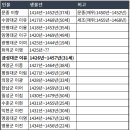 금성수도