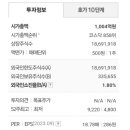 디티씨