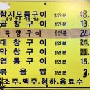 함지식당