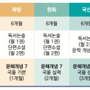 기파랑문해원학원 - 노원구 한글비석로 253 | 기파랑문해원학원