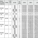 안양역 한양수자인 리버파크 이미지