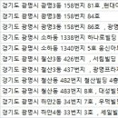 전세정독일피부과의원 네이버블로그