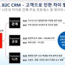 CRM korea 이미지
