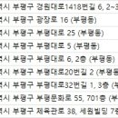 베스트원성형외과의원 네이버블로그