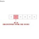 용산로 이미지