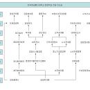 한국방송통신대학교 경영학과 전공 과목 진도표 이미지