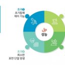 영하산업 이미지