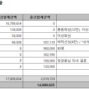 2024년 4월 수입-지출 현황 (영주소백산마라톤대회 포함) / 회비납부자 이미지