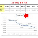 컴퓨터엑셀 이미지