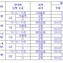 상록 행정사 사무소 이미지