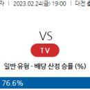 2월24일 여자배구 자료정보 이미지