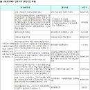 군산내흥7 LH아파트 이미지