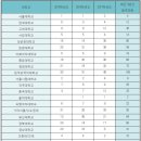 경남외국어고등학교 이미지