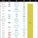대삼원 | 2025년 결산 2편 - 영화편⑤ (잡탕편)