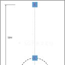 초경량비행장치 무인멀티콥터 조종자(드론 자격증) 이미지