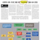 [일반] 충격) 한강(노벨상)과 다산그룹 배후는 천주교 이미지