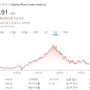 찰스랩