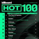 빌보드 차트에서 여전히 최상위권을 유지하고 있는 골든과 케이팝 데몬 헌터스 이미지